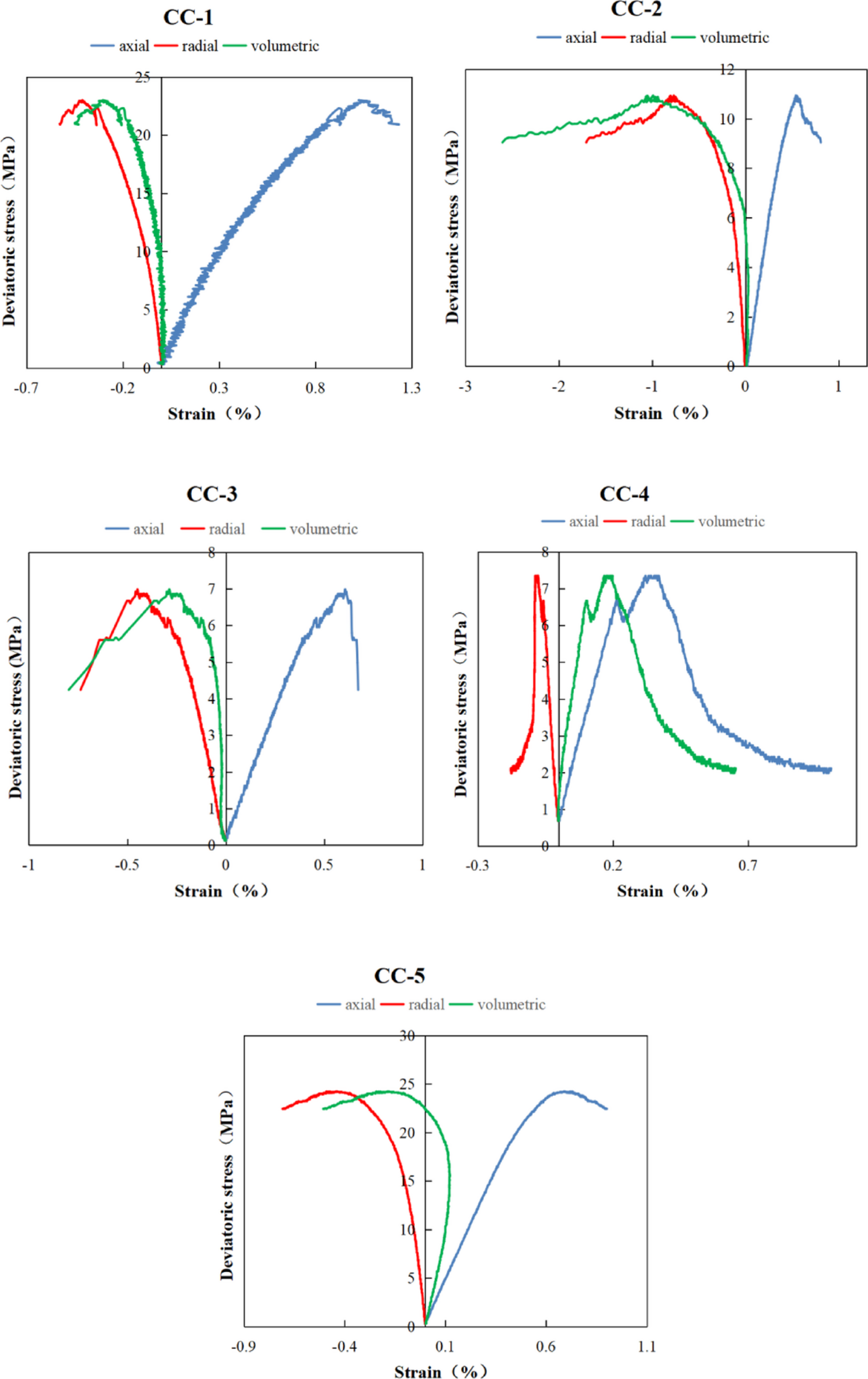 Fig. 13