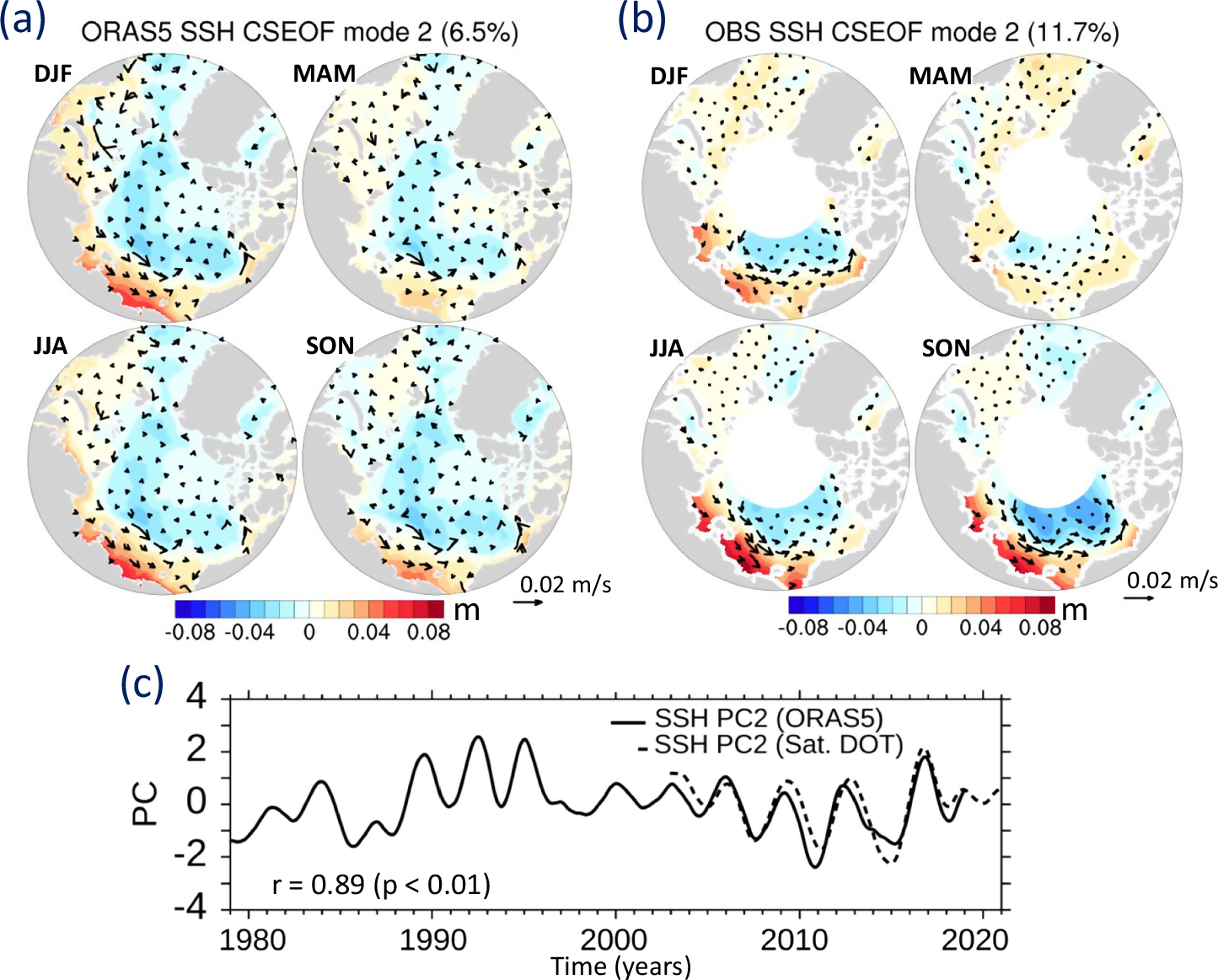 Fig. 5: Interannual sea surface height (SSH) variability (Mode 2).