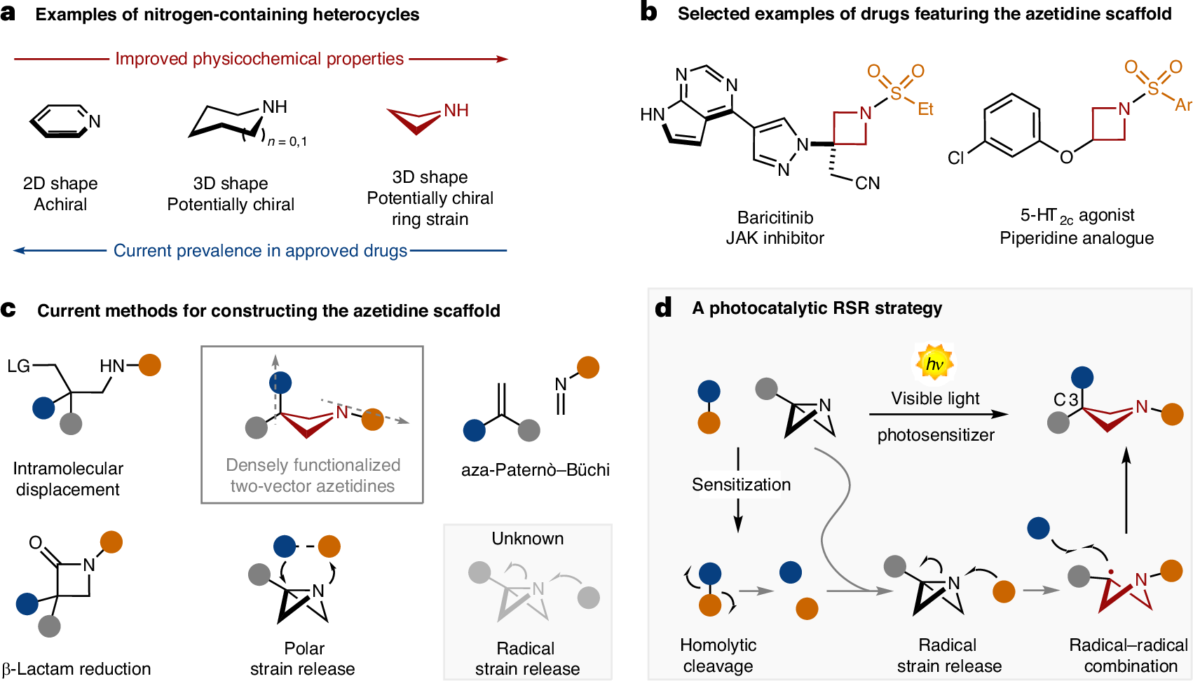 Fig. 1: Relevance and chemistry of azetidines and ABBs.