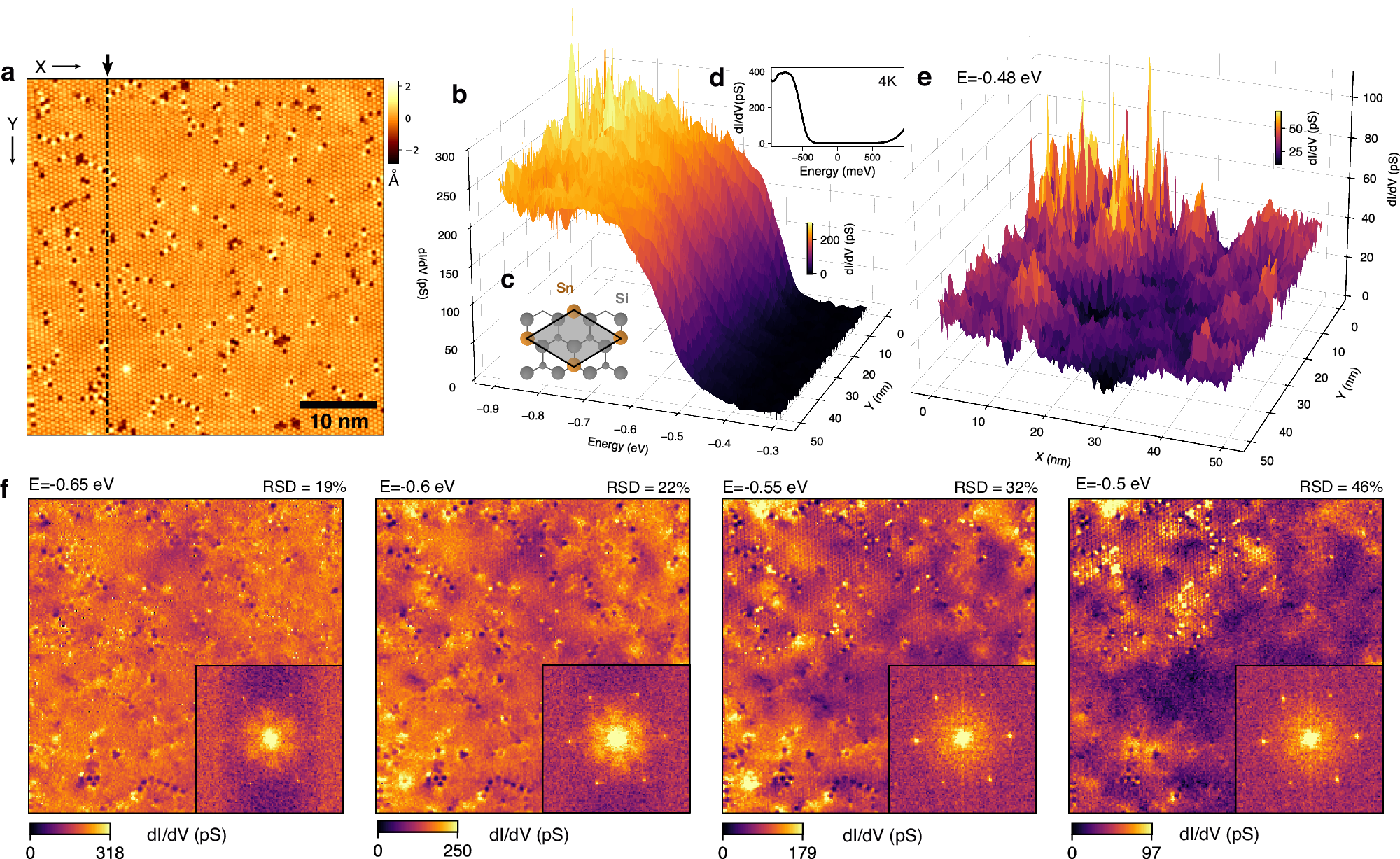 Fig. 1: Local-density of state maps through the valence-band edge of the Sn/Si monolayer.