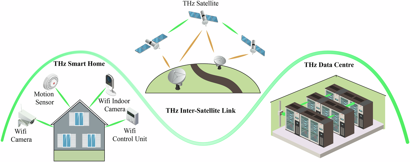 Fig. 1: THz optical wireless communication networks.