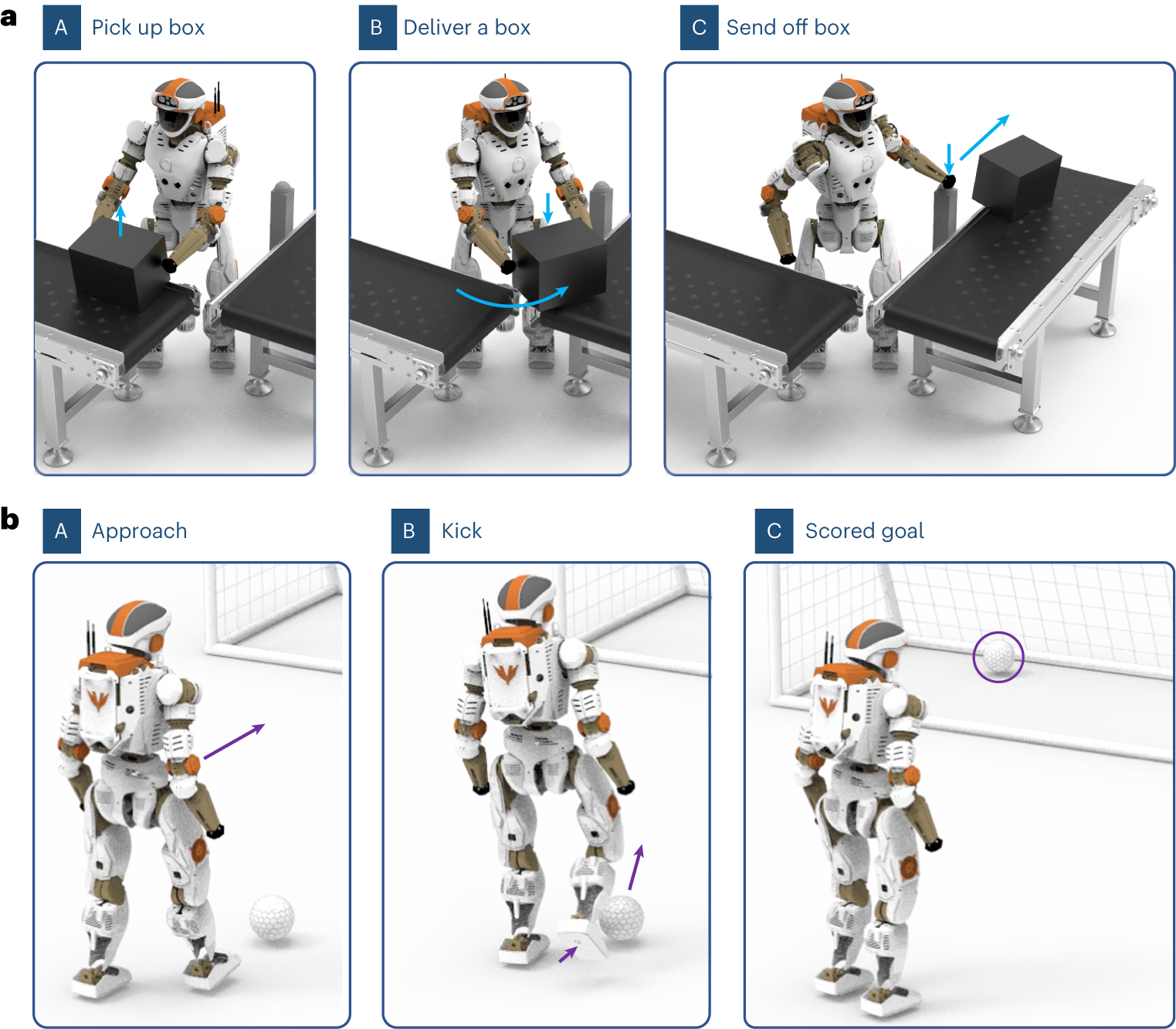Fig. 2: Manipulation and locomotion tasks to validate the hierarchical generative model.
