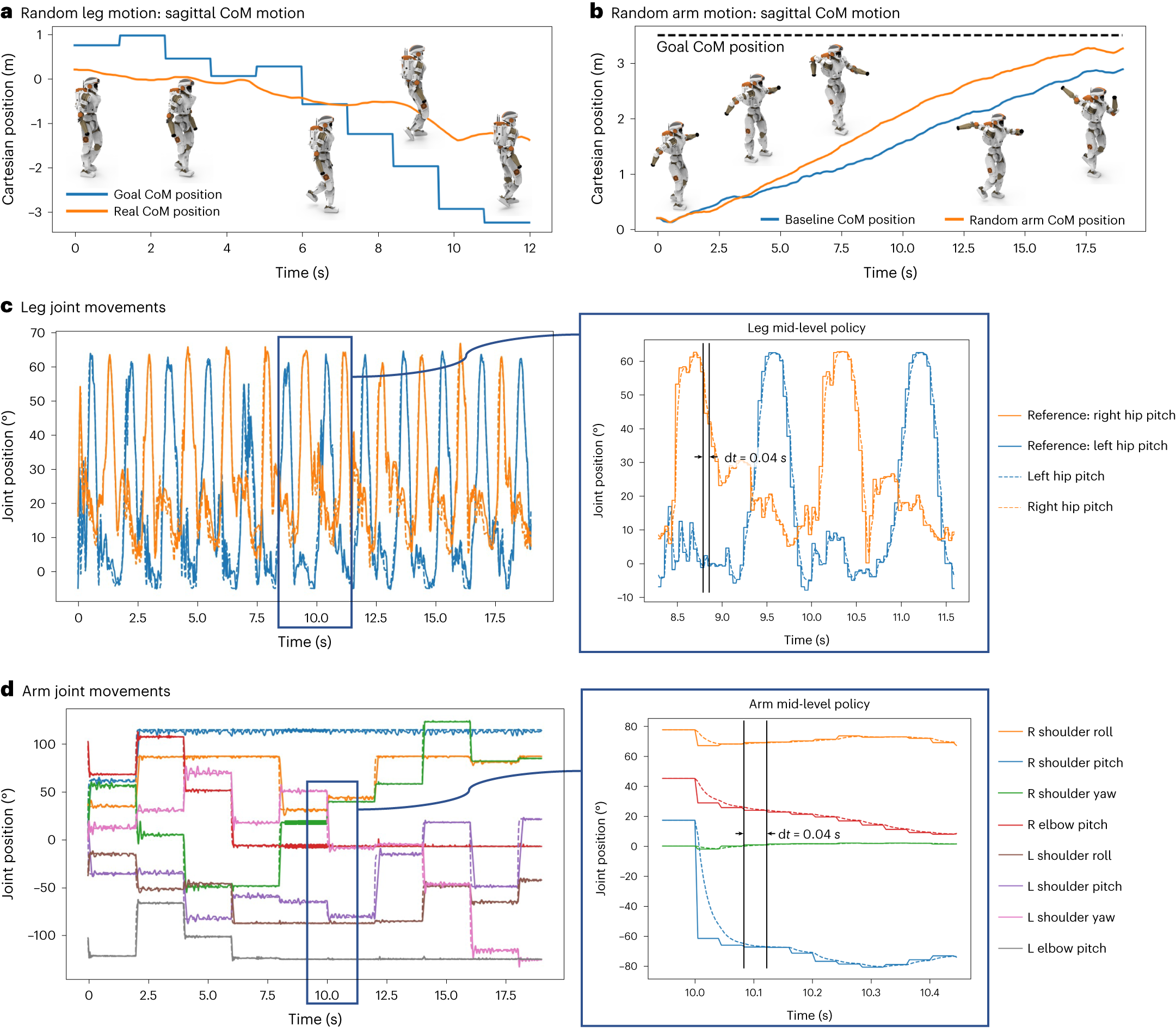 Fig. 4: State and temporal dynamics of the robot during task performance with random high-level commands.