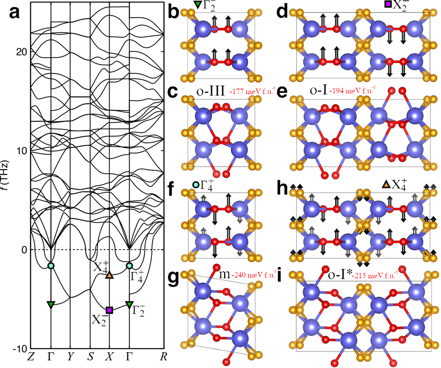 Fig. 3: Phonon bands of the o-ref phase.