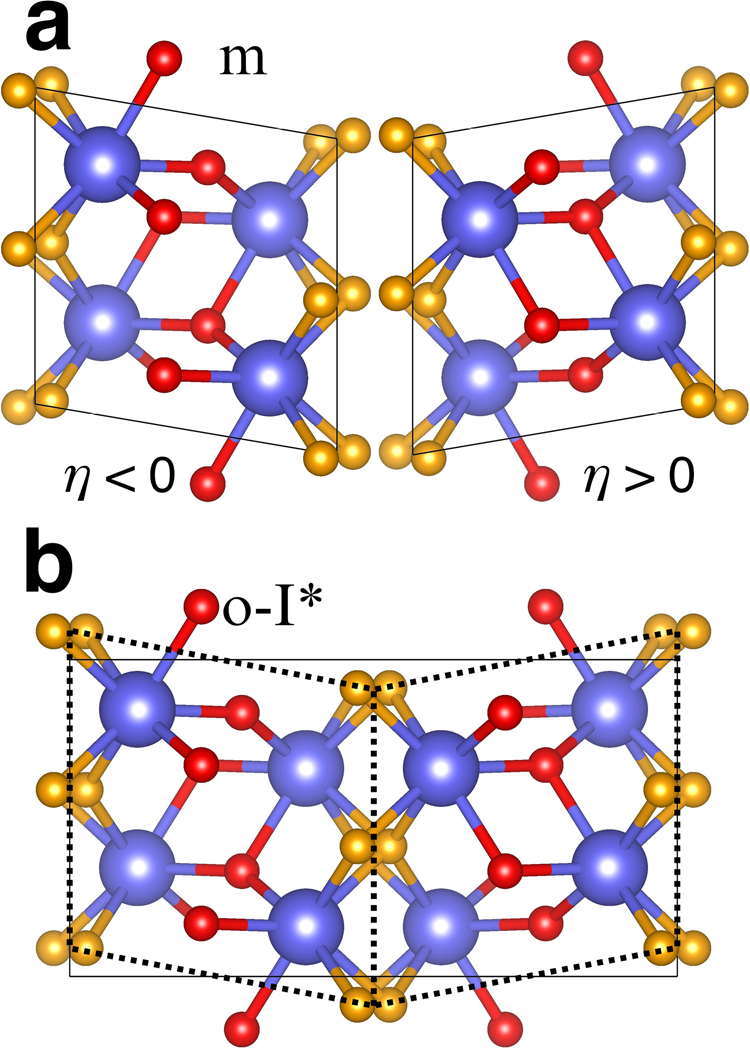 Fig. 4: Antiferroelastic behavior.