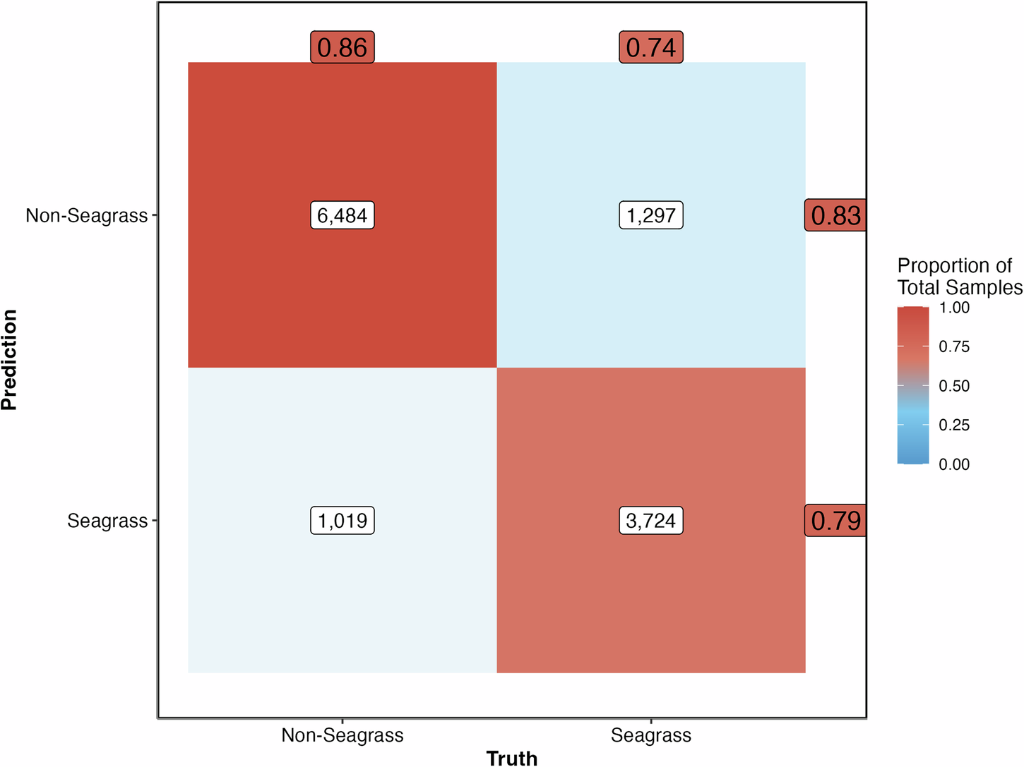 Fig. 8: Accuracy of ICE CREAMS model.