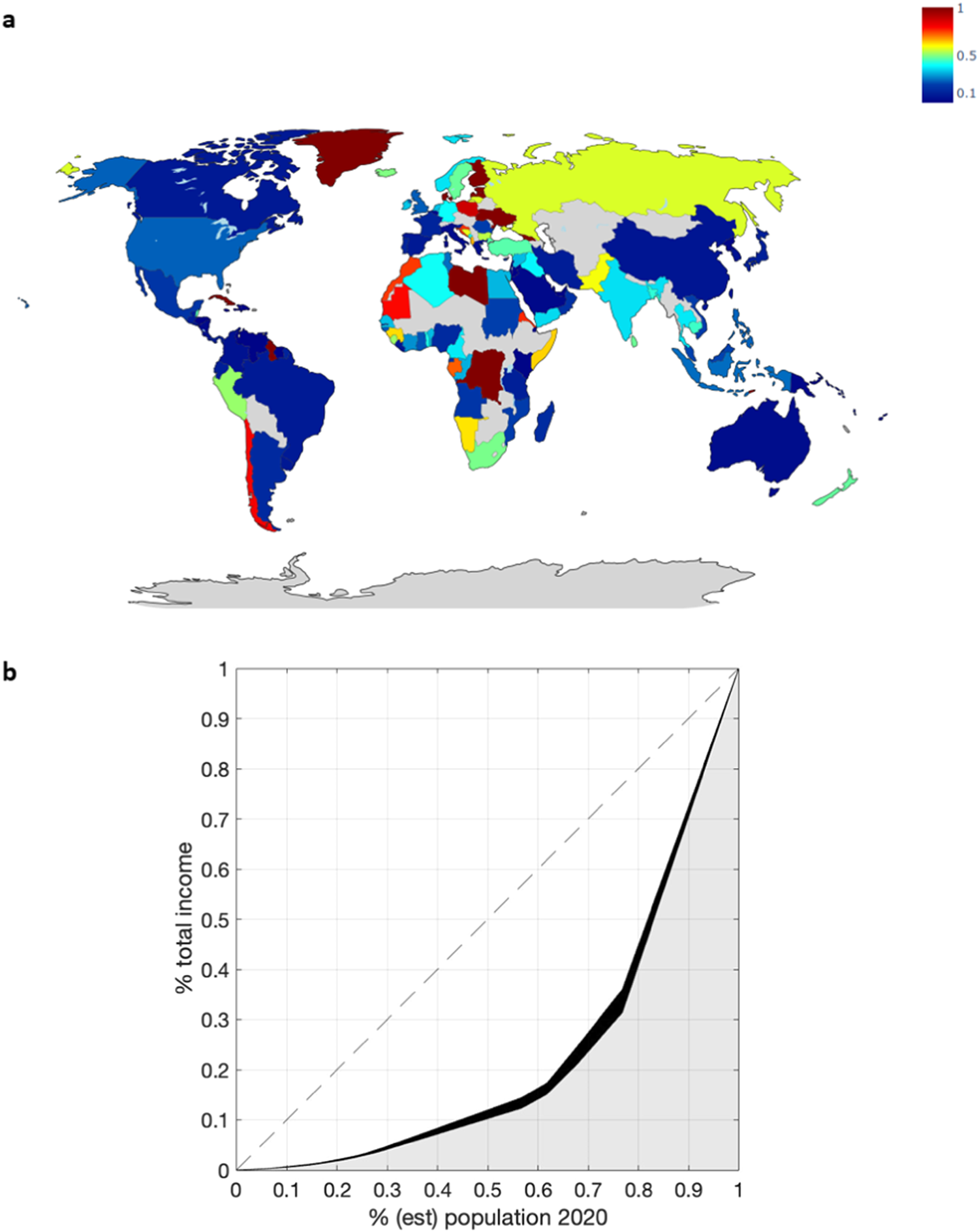 Fig. 3: Distributional benefits of the MBS for global fisheries.