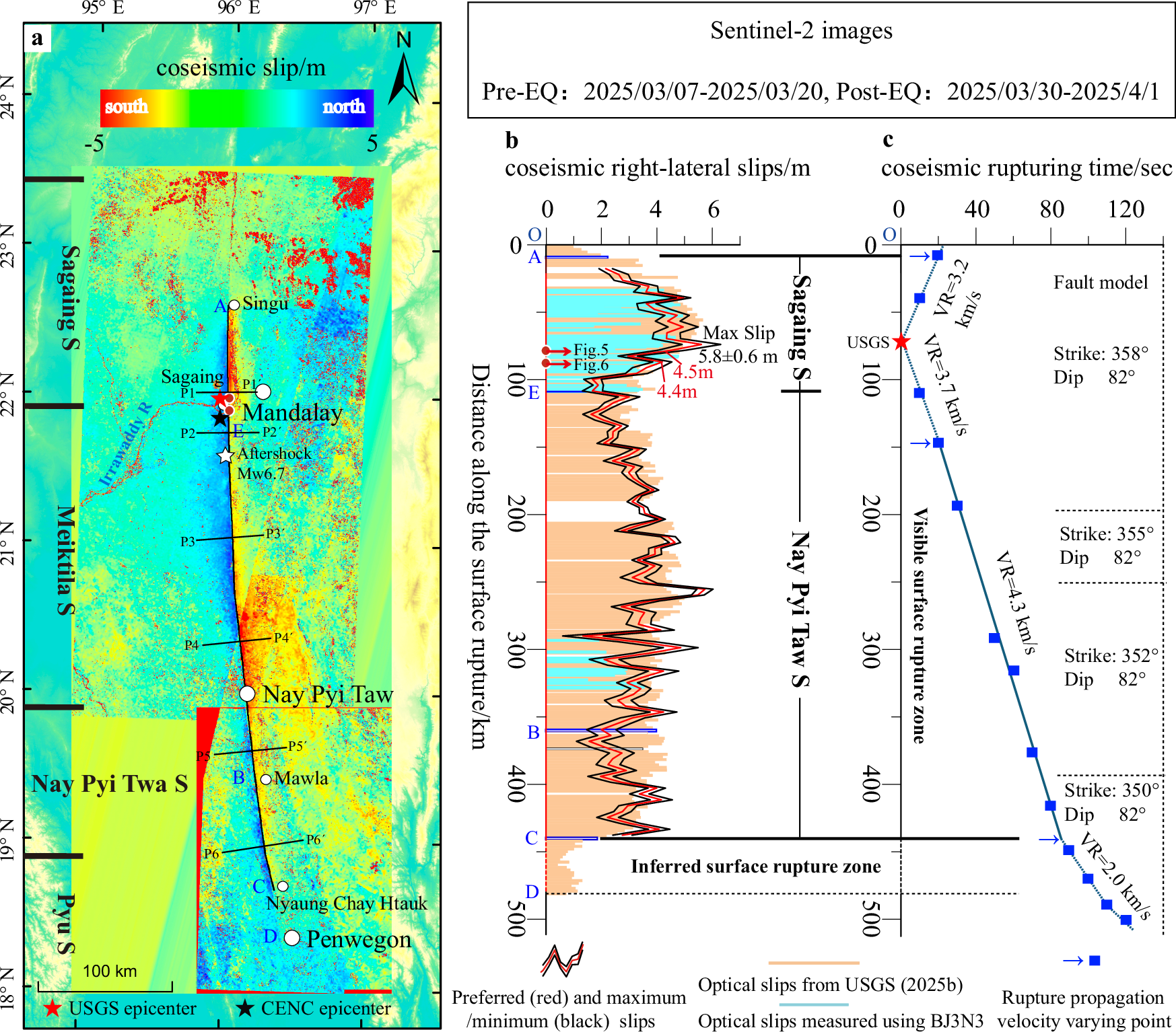 Fig. 3: Coseismic slip distribution for the March 28, 2025 Mw7.7 Myanmar earthquake.