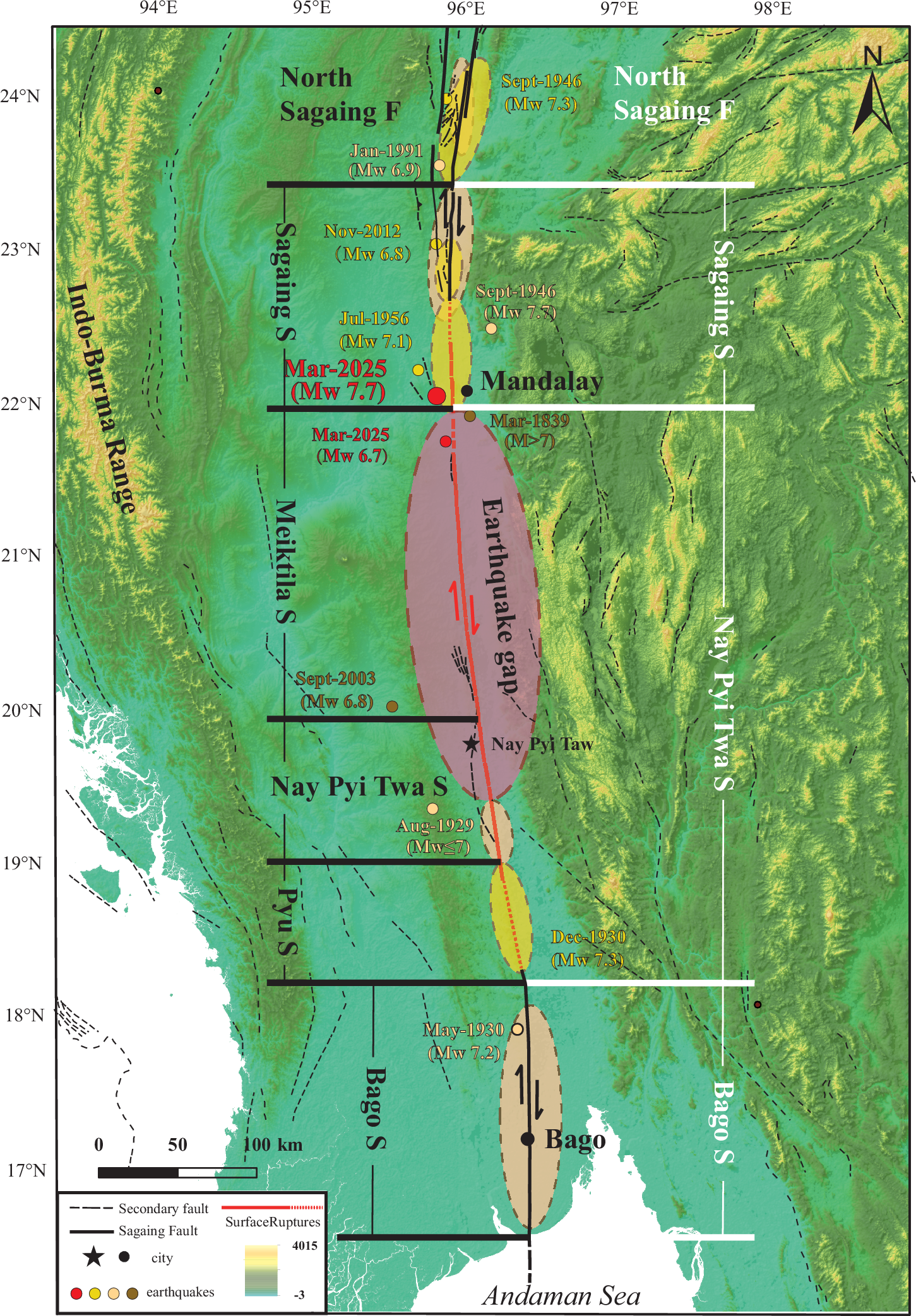 Fig. 8: Fault segmentation and spatial distribution of historical earthquakes along the SSF.