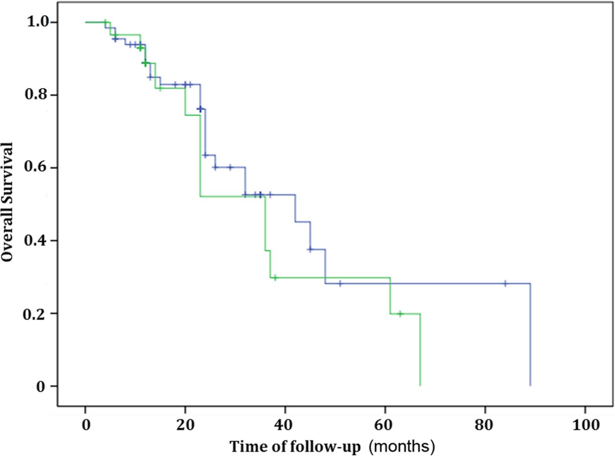 Kidney Dialysis magazine Articles