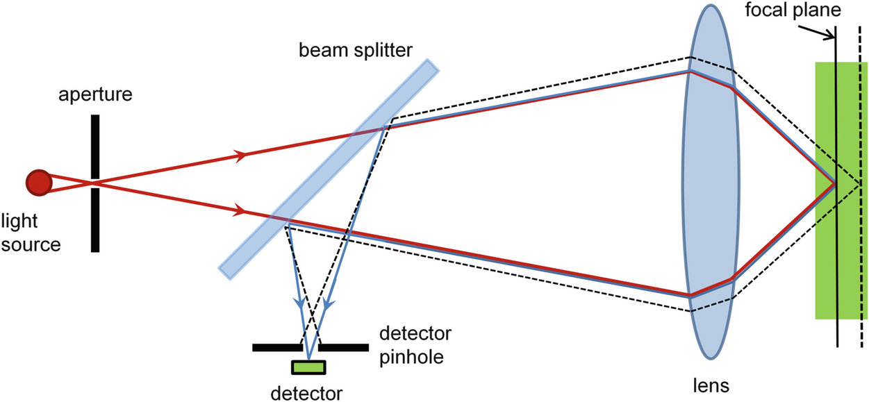 Fig. 12.1