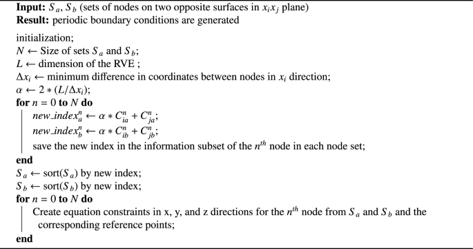 Algorithm 1