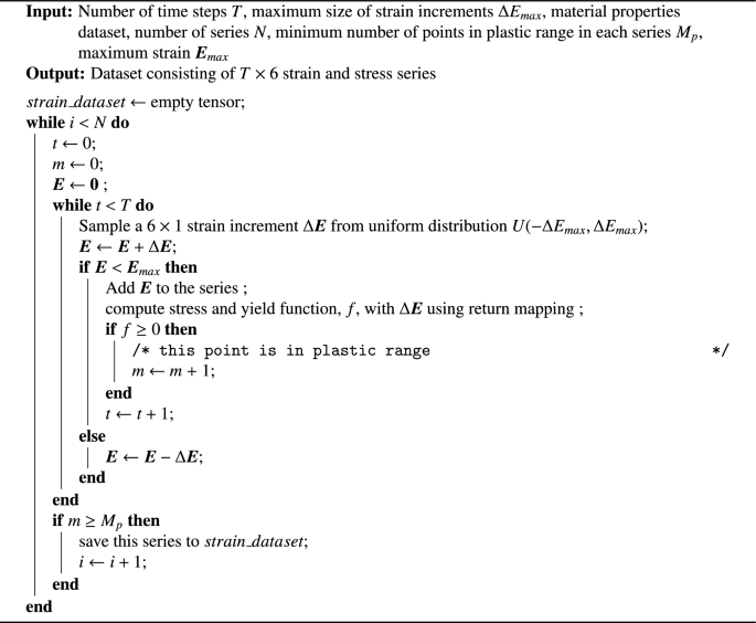 Algorithm 2