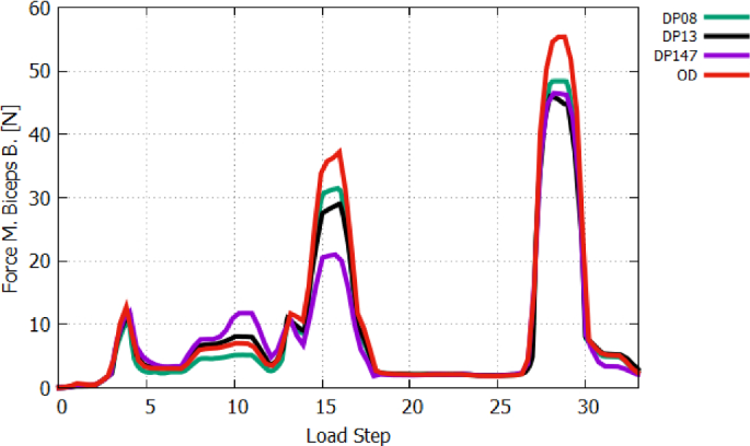 Fig. 17