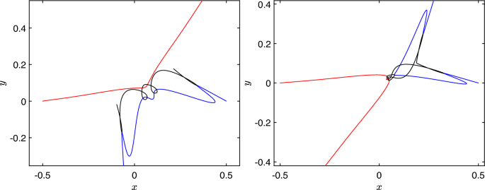 Fig. 13