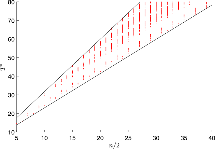 Fig. 15