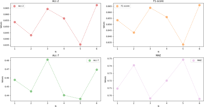 Fig. 12