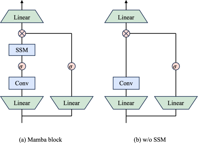 Fig. 13
