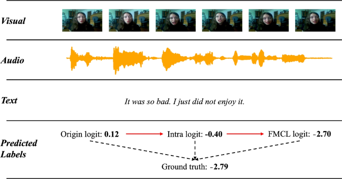 Fig. 17