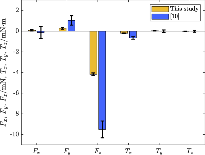 Fig. 7