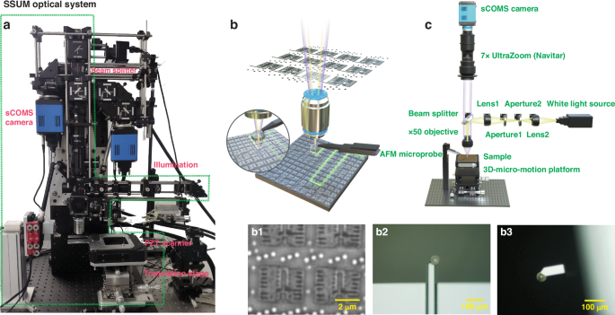 Fig. 1: Scanning superlens microscopy (SSUM).