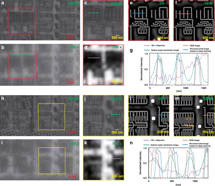 Fig. 4: Line profile analysis was used to detect the smallest features.