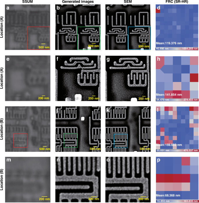 Fig. 5: Image super-resolution imaging results based on CycleGAN with multi-residual blocks and resolution mapping with NanoJ-SQUIRREL.