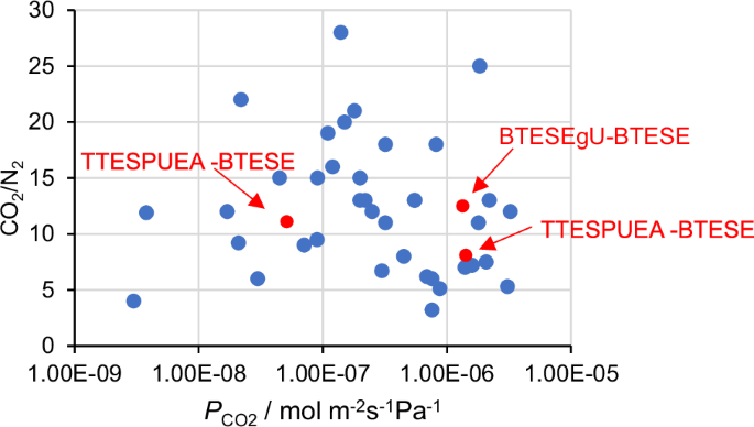Fig. 11
