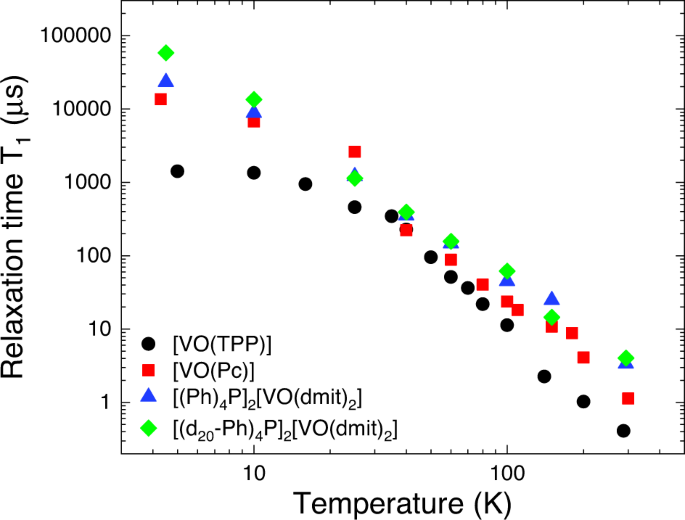 Fig. 7: Comparison with other VO-based systems.