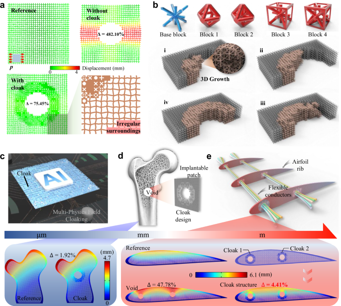 Fig. 6: Expansions and potential applications.