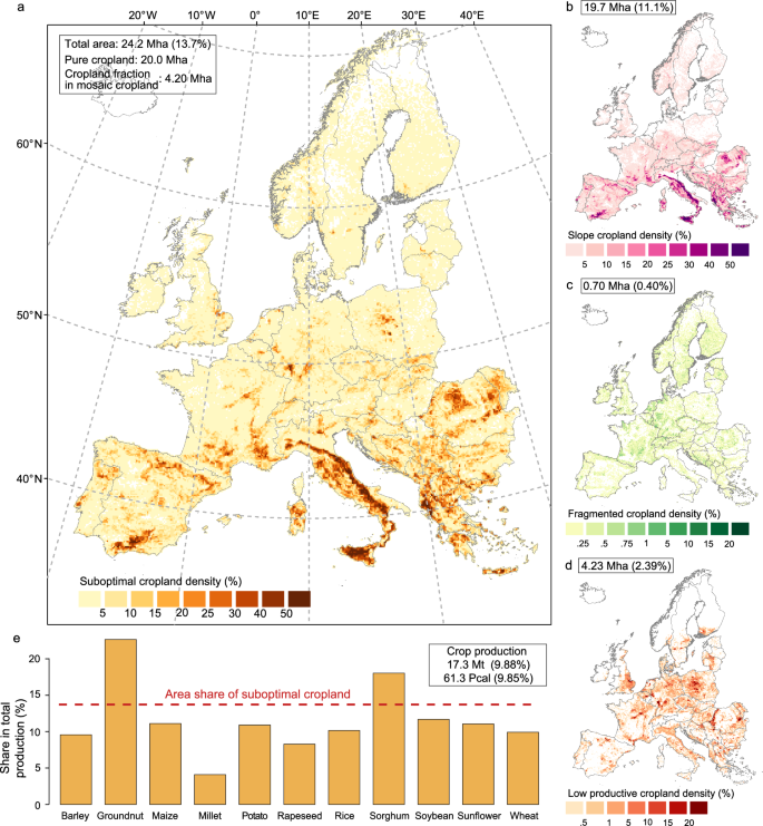 Fig. 2: Suboptimal cropland distribution in Europe and its relative contribution to total crop production.