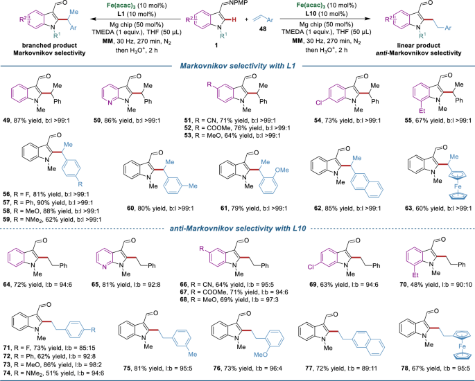 Fig. 5: Substrate scope for ligand-controlled regiodivergent hydroarylation of aryl alkenes.