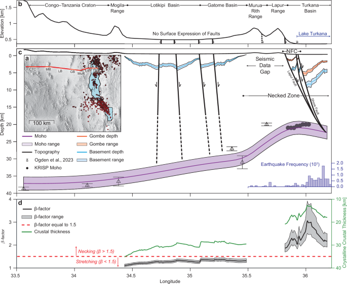 Fig. 3: Crustal profile of the northern Turkana Rift Zone.
