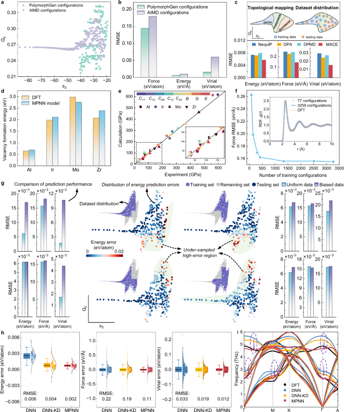 Fig. 3: Integrated PolymorphGen-MLPKD framework enabling efficient transfer of cross-scale accuracy.