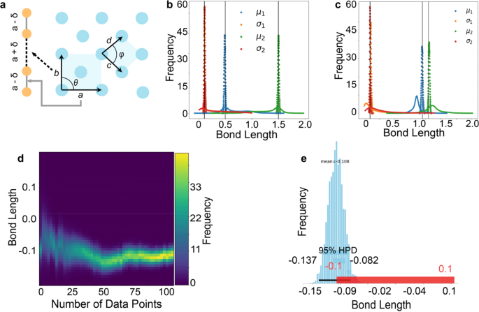Fig. 1: Symmetry in Bayesian setting.