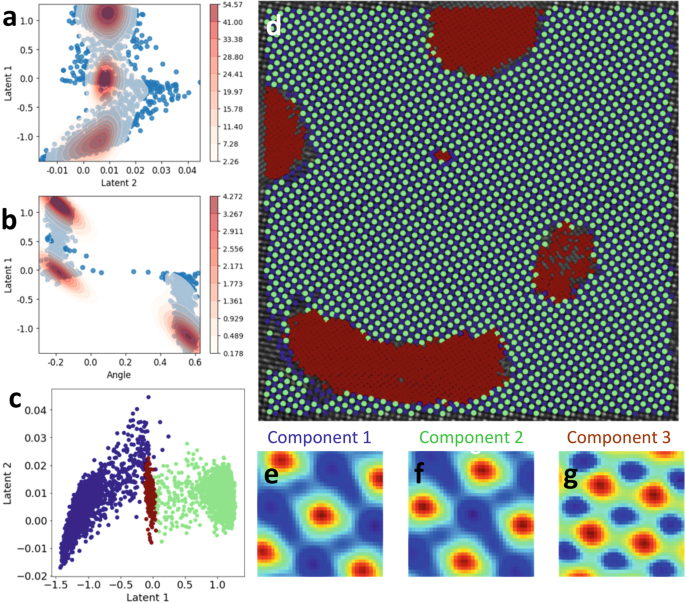 Fig. 4: Latent space distributions.