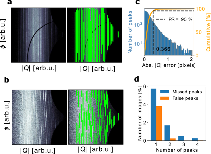 Fig. 2: Detection results on the simulated test set of 10,000 images.