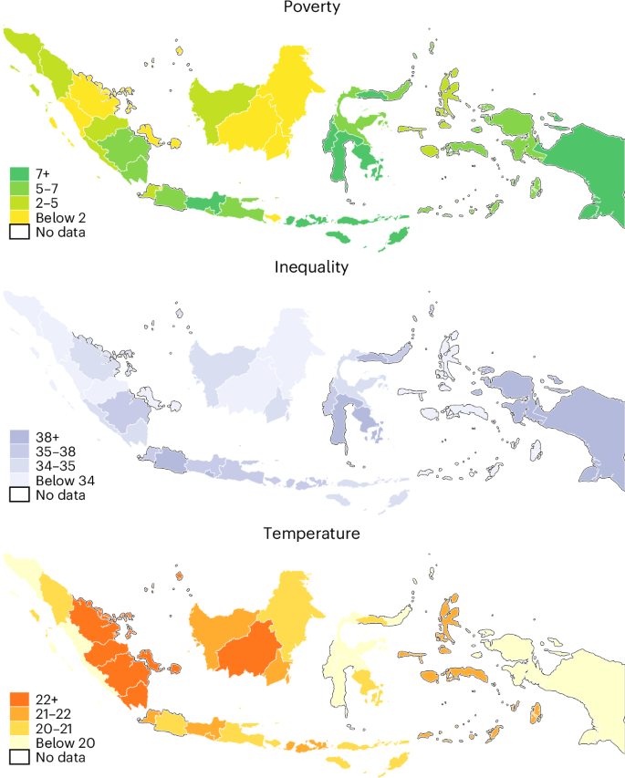 Fig. 1: Subnational poverty, inequality and temperature in Indonesia.