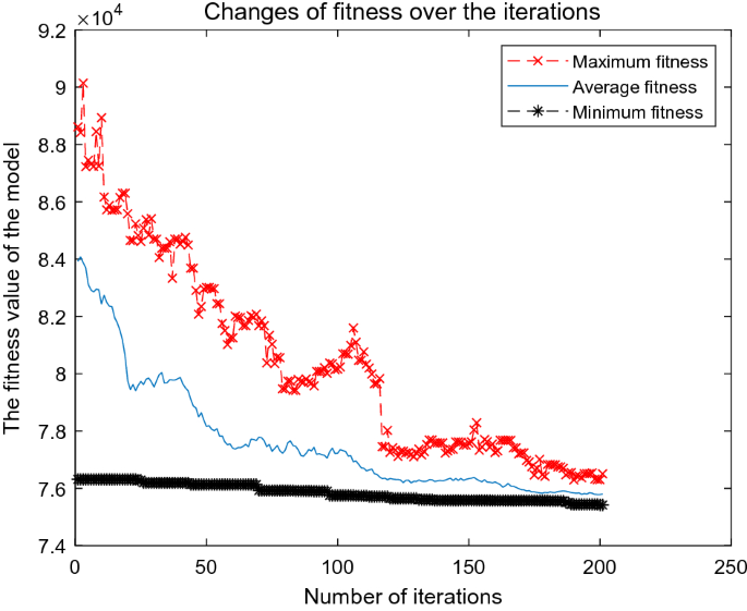 Figure 9