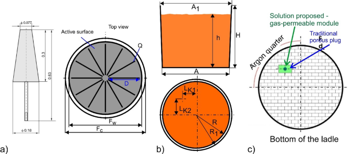Fig. 3