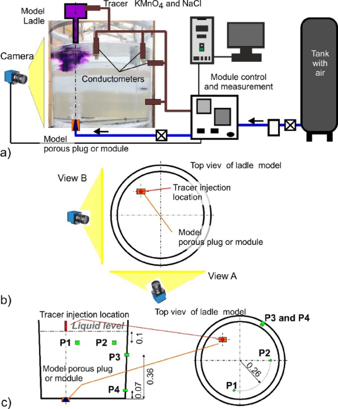 Fig. 6