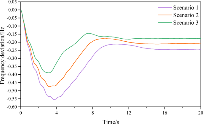 Fig. 11