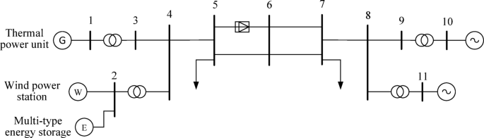 Fig. 6