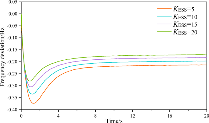 Fig. 9