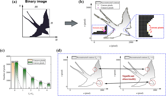 Fig. 3