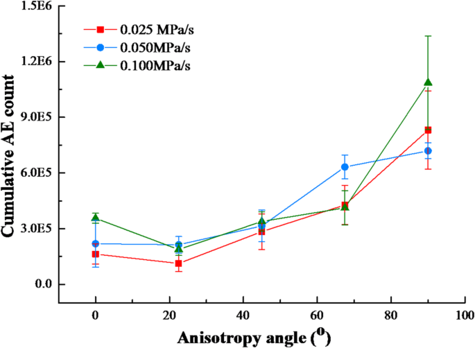 Fig. 11