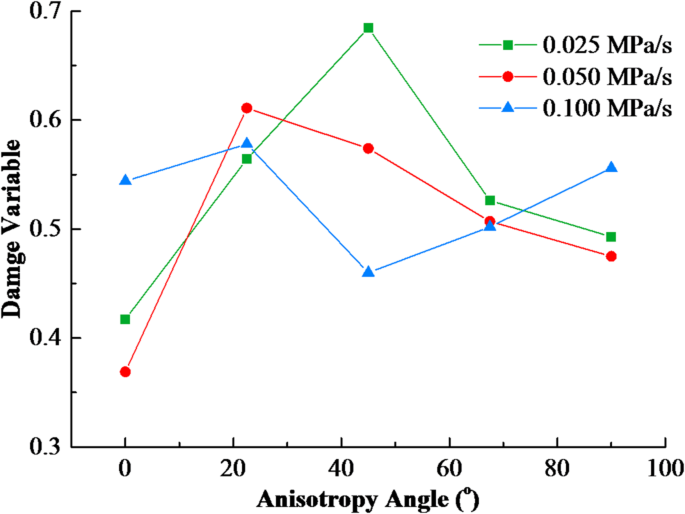 Fig. 13