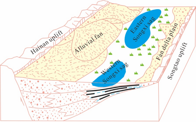 Fig. 7