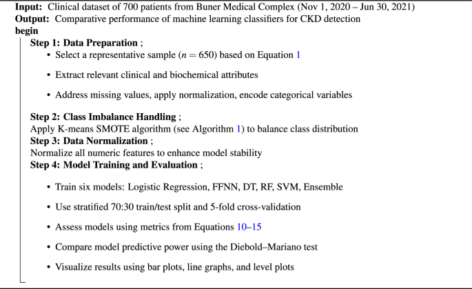 Algorithm 2
