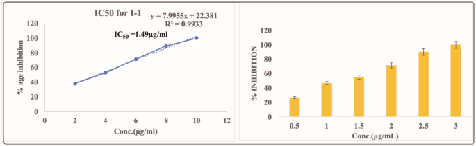 Fig. 12
